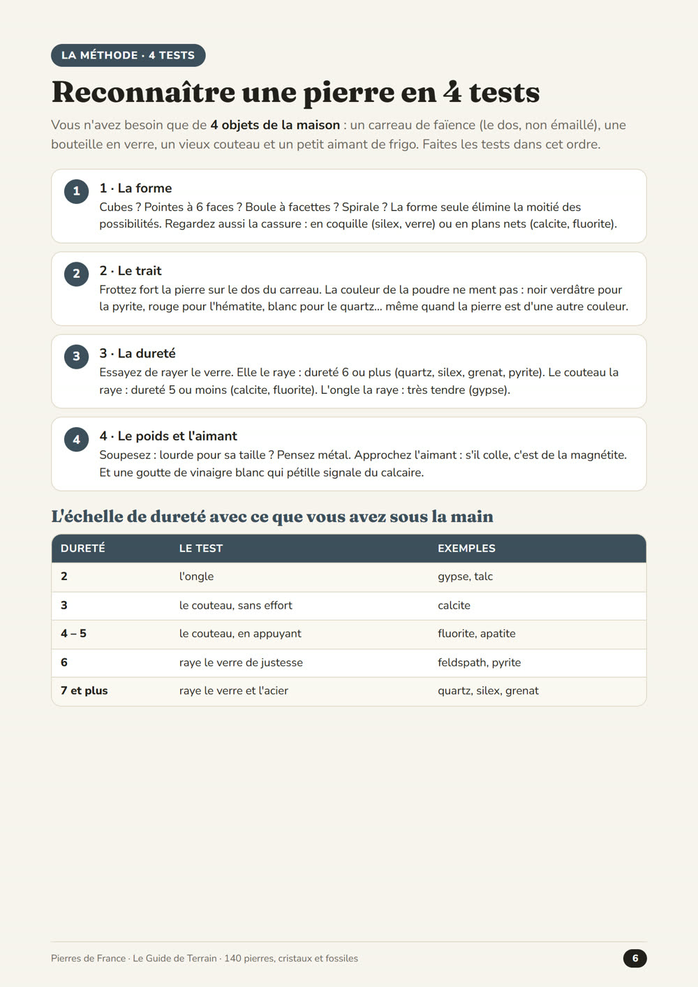La méthode des 4 tests